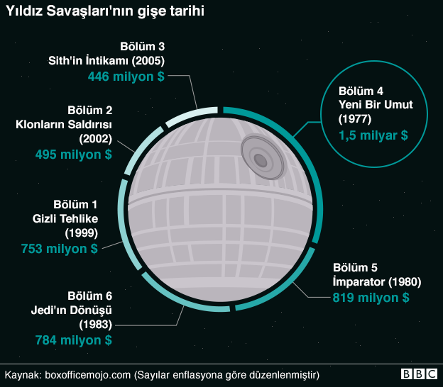 151214110541_star_wars_takings_624_turkish.png