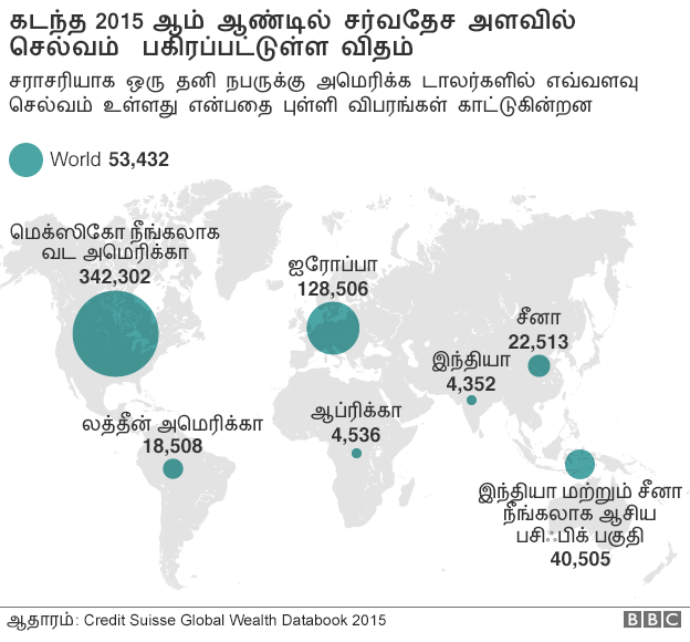 160119173226_world_wealth_per_region_624