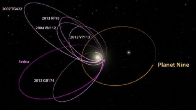 Planet ke sembilan