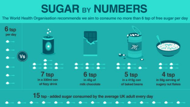 160430161303_good_and_bad_sugars_512x288