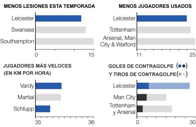 Tabla 