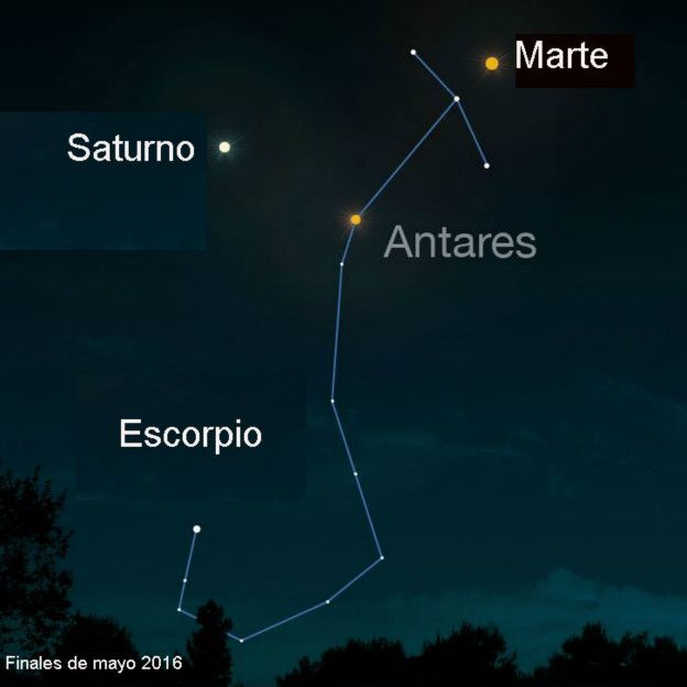 Marte