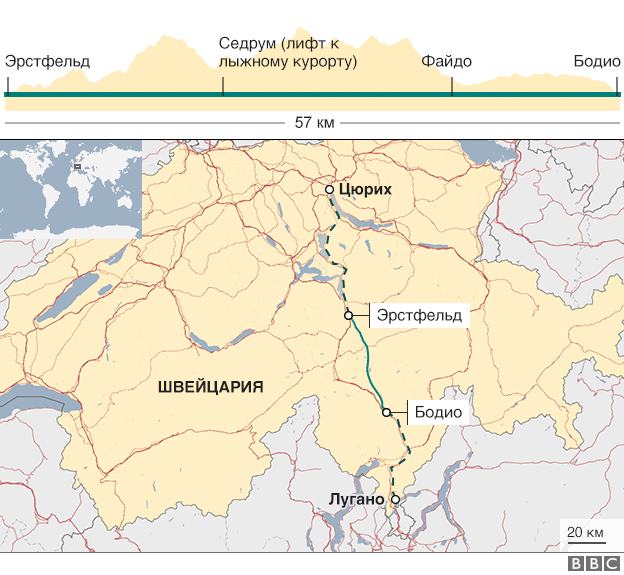  графика