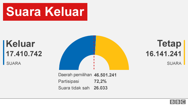 Inggris 'angkat kaki' dari Uni Eropa