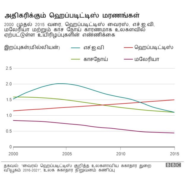 160729141111_hepatitis_624x624_bbc_nocre