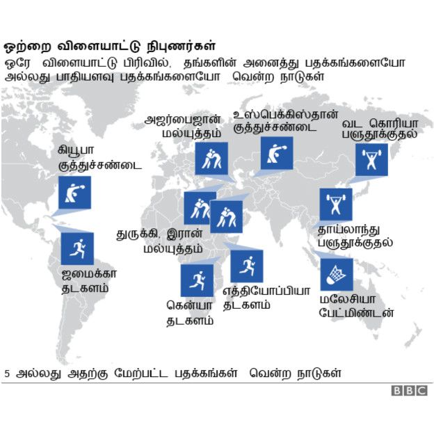 160901120830_tamilmedal3_624x624__nocred