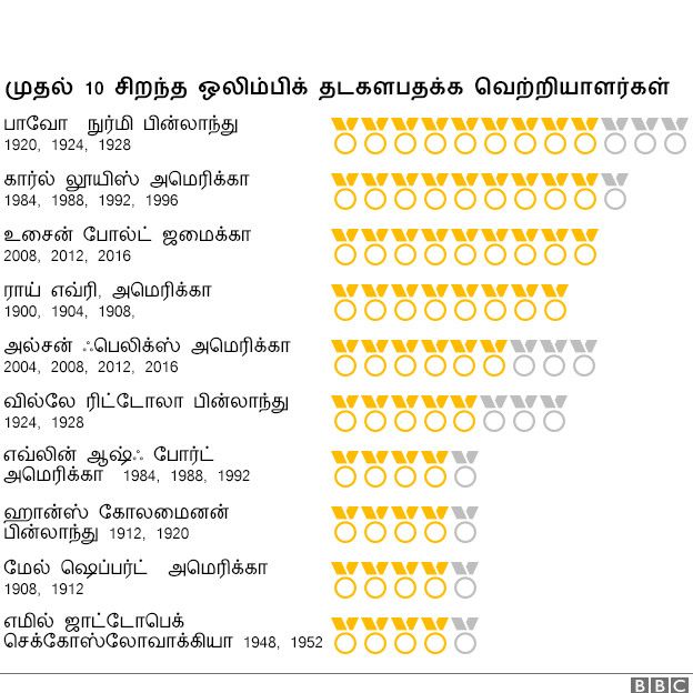 160901123327_riotamil5_624x624__nocredit