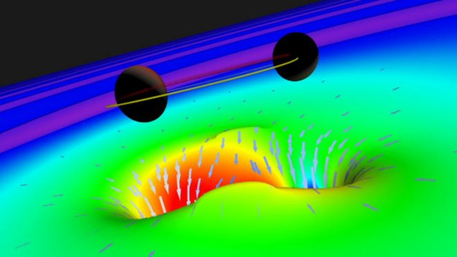 Схематичное изображение гравитационных волн