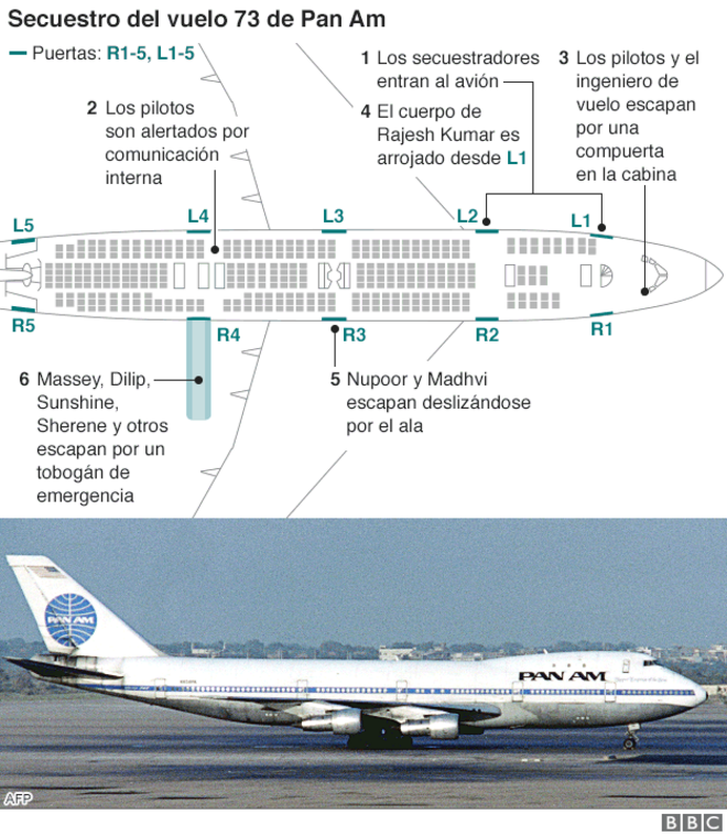 Gráfica del avión Pan Am 73