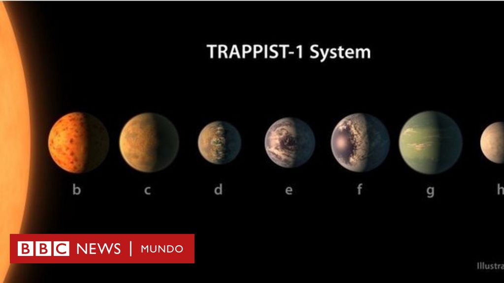 Astrónomos Anuncian El Hallazgo De Un Sistema Estelar Con 7 Planetas ...