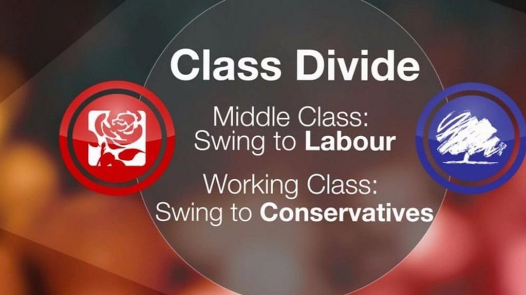 Age, class, education, turnout and Brexit stance effects on the election results