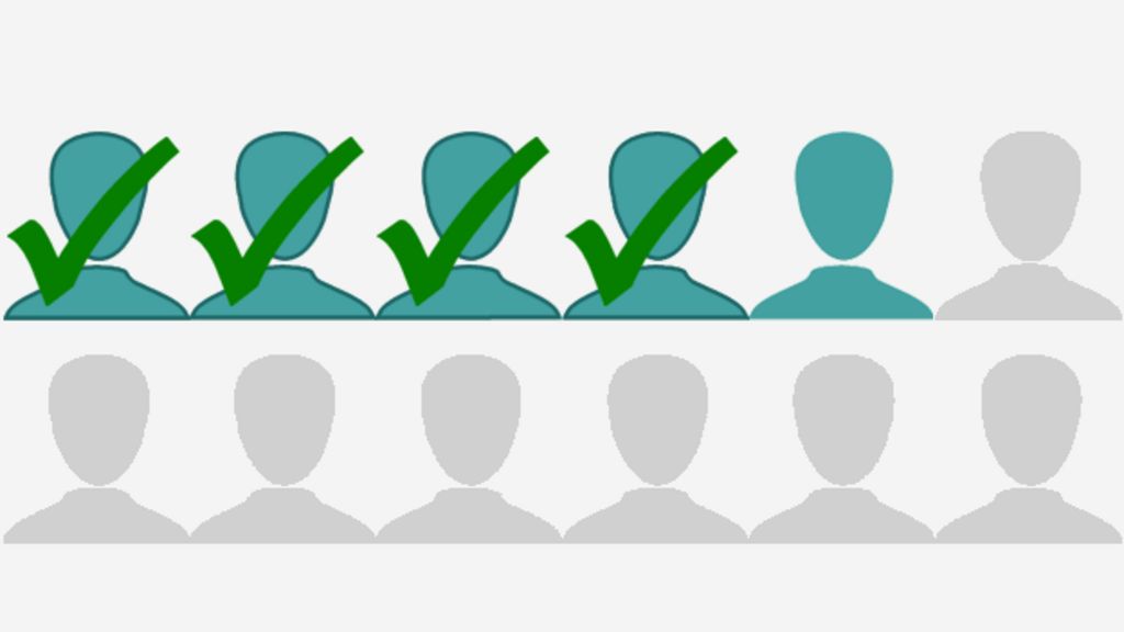 Quiz: How well do you know your constituency?