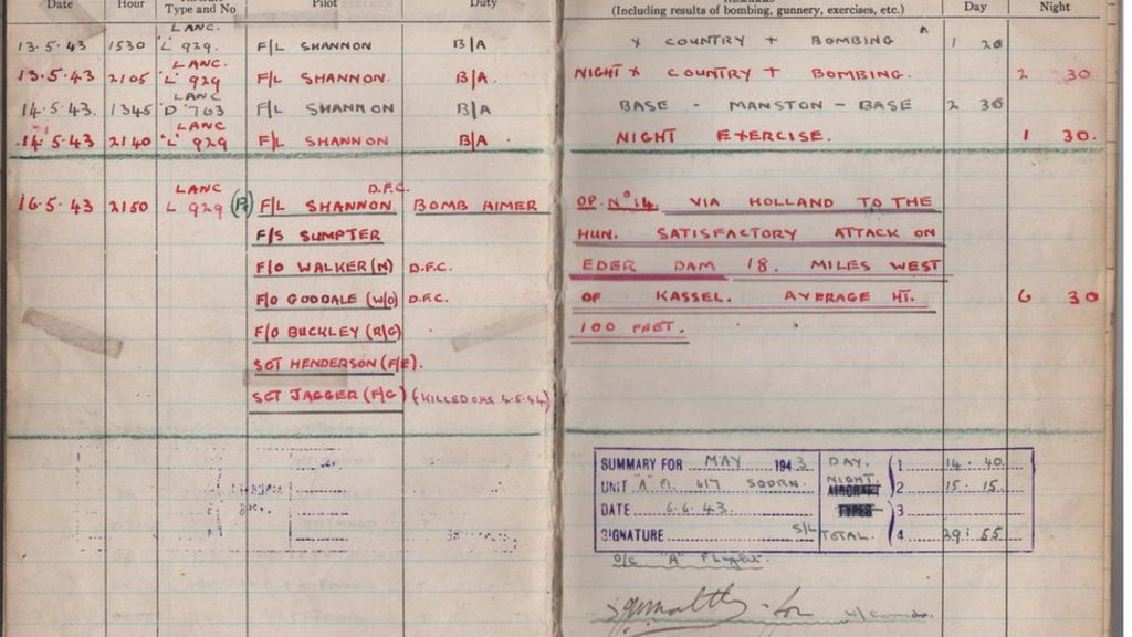 Dambusters logbook represents 'Who's Who' of raid
