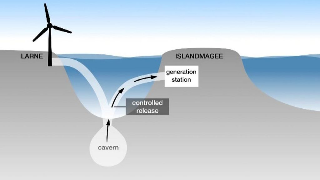 Major EU grant for Gaelectric Islandmagee cave project