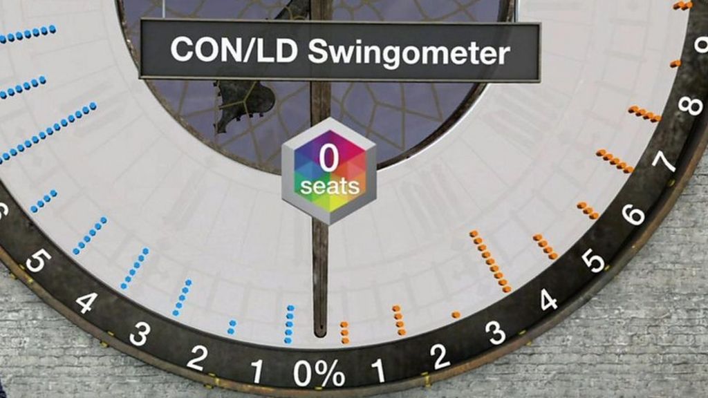 General election 2017: History of the TV swingometer