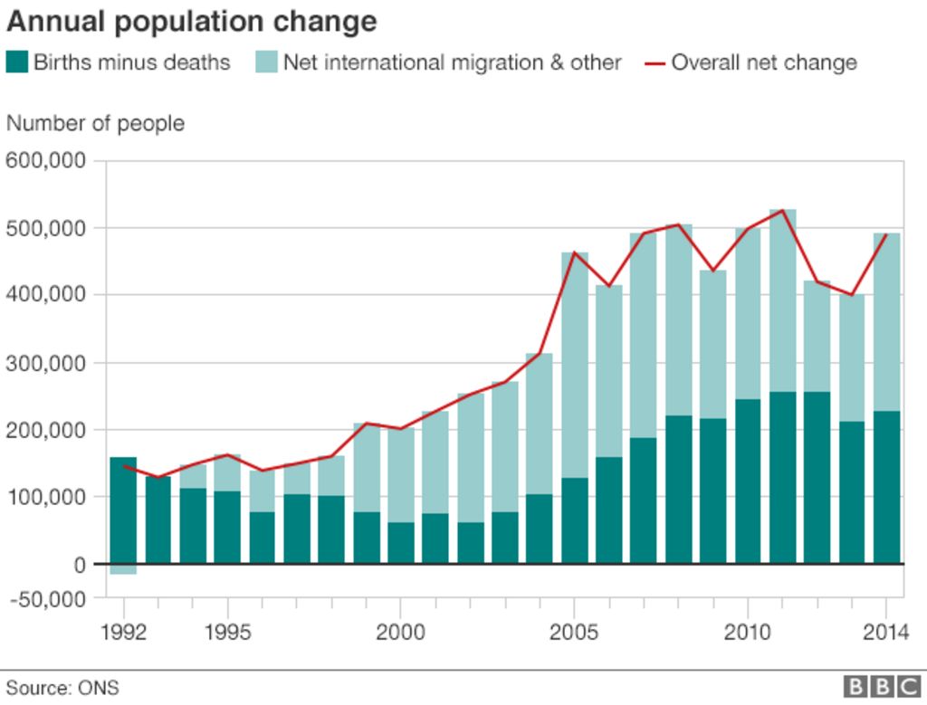     83850544 Uk Population Increase 624 