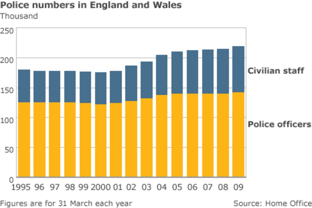 Police 'must do more' despite cuts - home secretary - BBC News