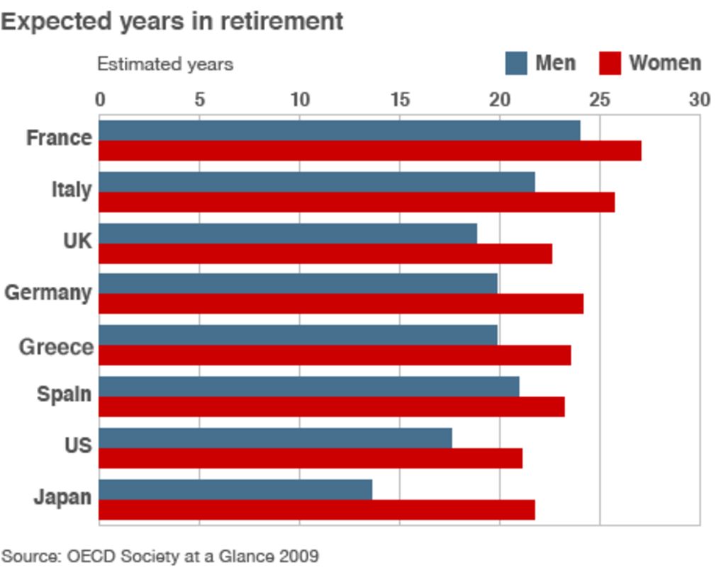 q-a-french-strikes-over-pension-reform-bbc-news