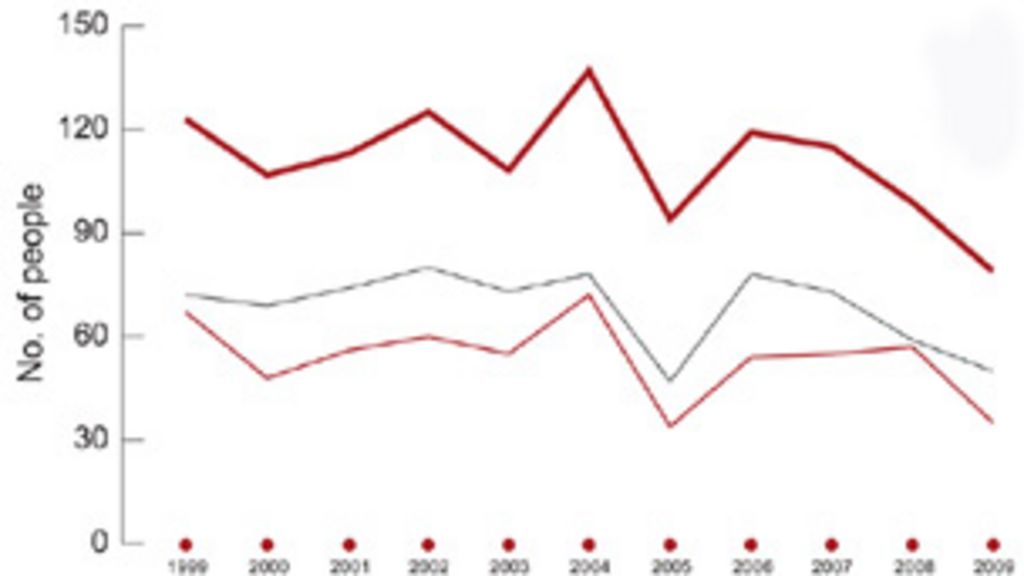 Scotland's knife crime needs 'sophisticated response' BBC News