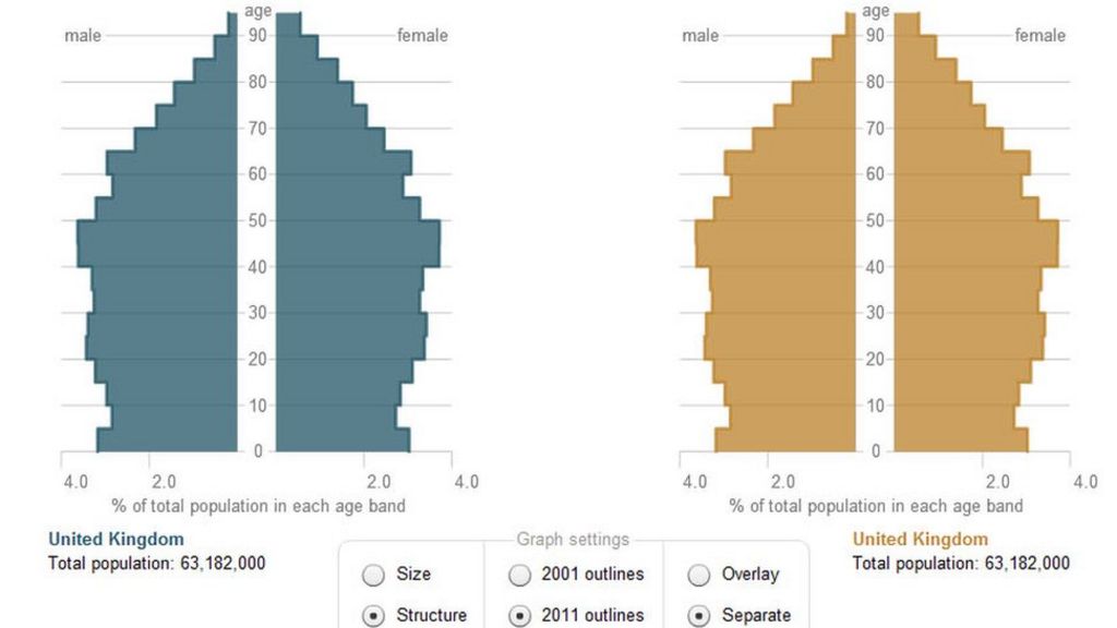 England and Wales population up - BBC News