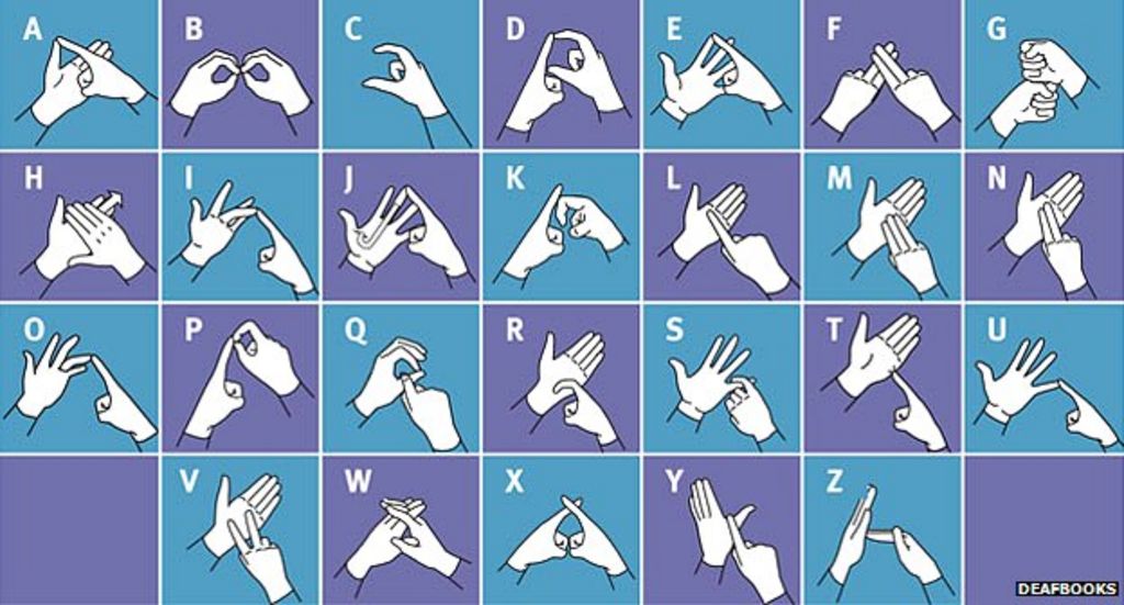 Fingerspelling the alphabet on your hands BBC News