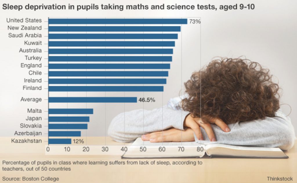 causes and effects of lack of sleep on students essay