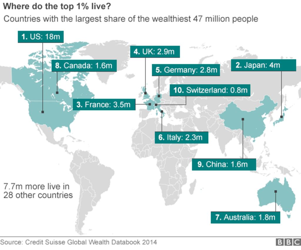 Where Do The Wealthiest 1 Live Bbc News 9965