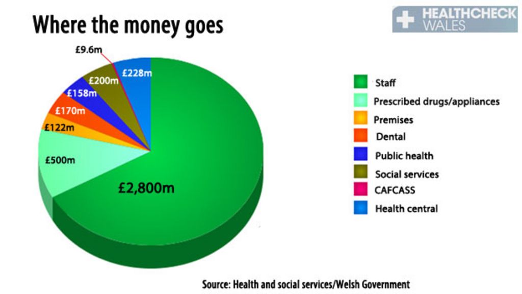 How Much Does The Nhs Cost Each Person