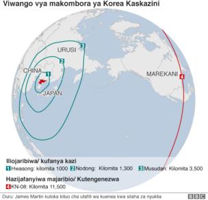 Uwezo wa makombora ya Korea Kaskazini
