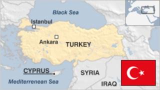 Turkiga