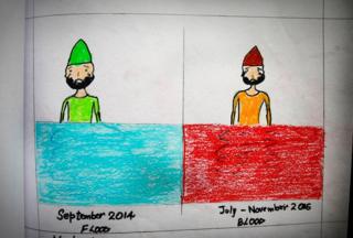 Kashmir art