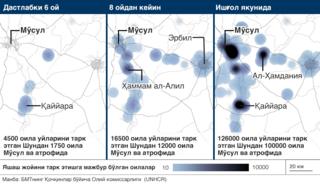 Қочқинларни Мўсулни тарк этиш вақтлари