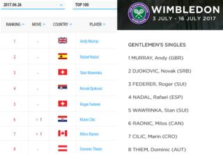 ATP seedings and Wimbledon seedings