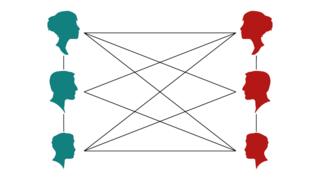 Family tree