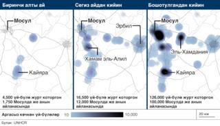 Эл кайда качты