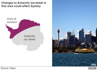 Graphic showing the portion of the Antarctic Ice Sheet that will affect sea levels near Sydney