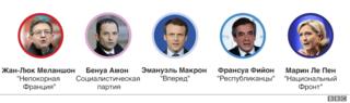 Кандидаты