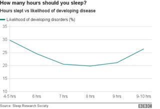 10 charts that show why sleep is so important 207