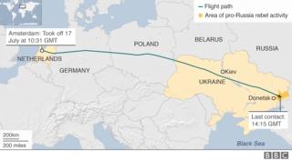 MH17 route