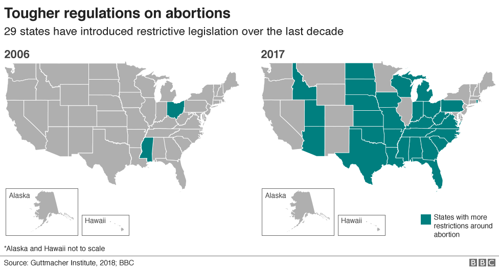 Inside a US abortion clinic BBC News
