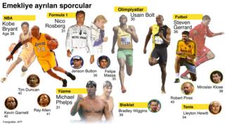 Emekliye ayrılan sporcular