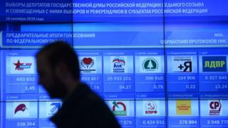 Итоги выборов