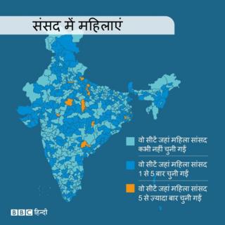 भारत में महिला सांसदों के आंकड़े