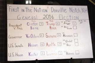 Dixville Notch