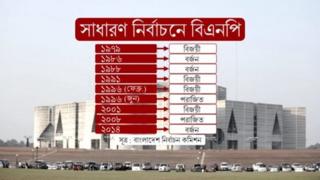 বিএনপি