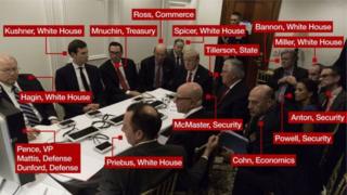 Совещание Дональда Трампа с советниками по сирийскому вопросу 7 апреля 2017 года, президентская резиденция Mar-e-Lago, Флорида