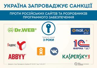 санкції