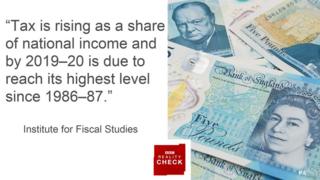Quote from IFS: Tax is rising as a share of national income and by 2019-20 is due to reach its highest level since 1986-87.