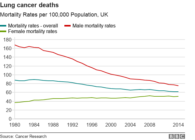 Eight things that were bigger killers in the 1970s 16