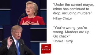 Images Reality Check: First Clinton v Trump presidential debate - BBC News 7 Images Reality Check: First Clinton v Trump presidential debate - BBC News 7